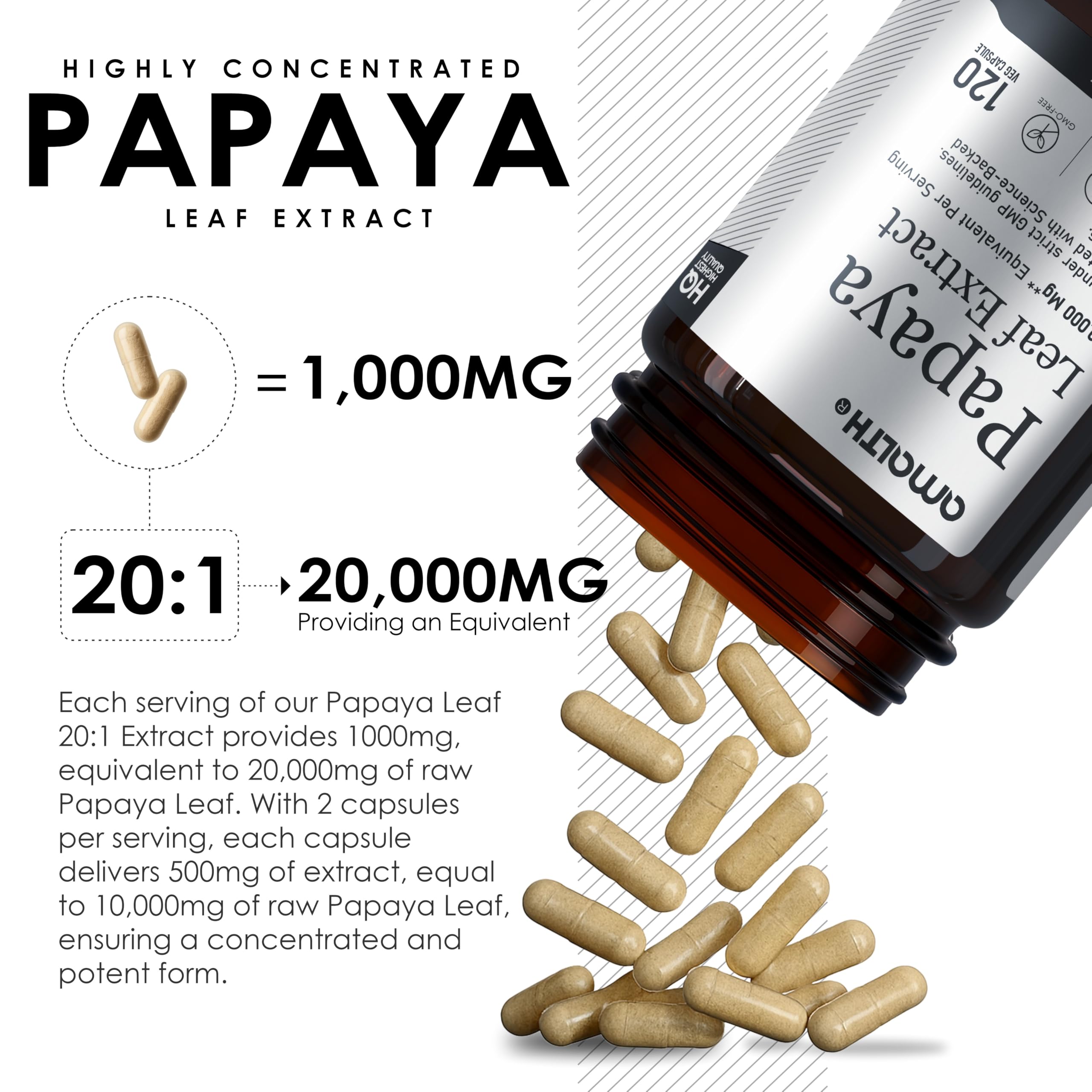 AMALTH Peru-sourced papaya leaves, handpicked harvest close-up, premium natural formulation