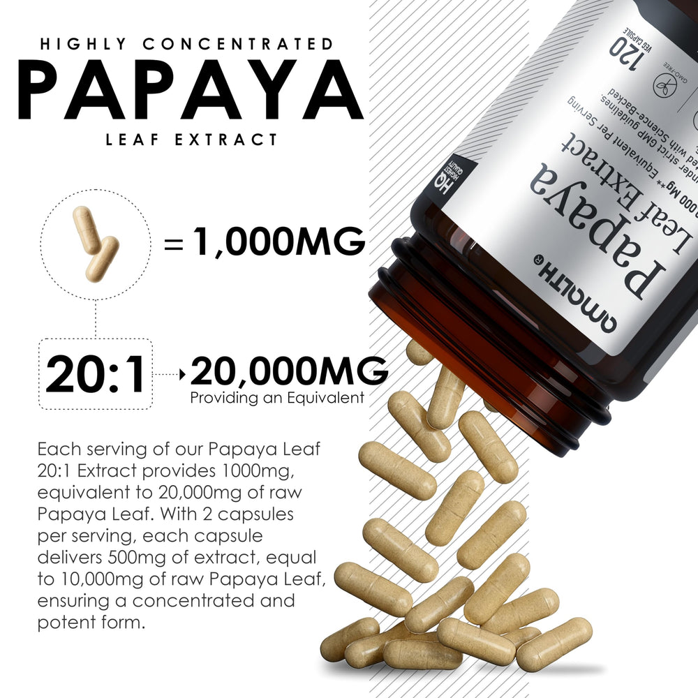 AMALTH Peru-sourced papaya leaves, handpicked harvest close-up, premium natural formulation