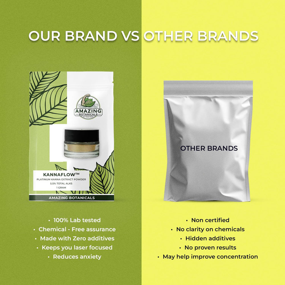 Amazing Botanicals kanna powder setup shows easy, multi-use preparation