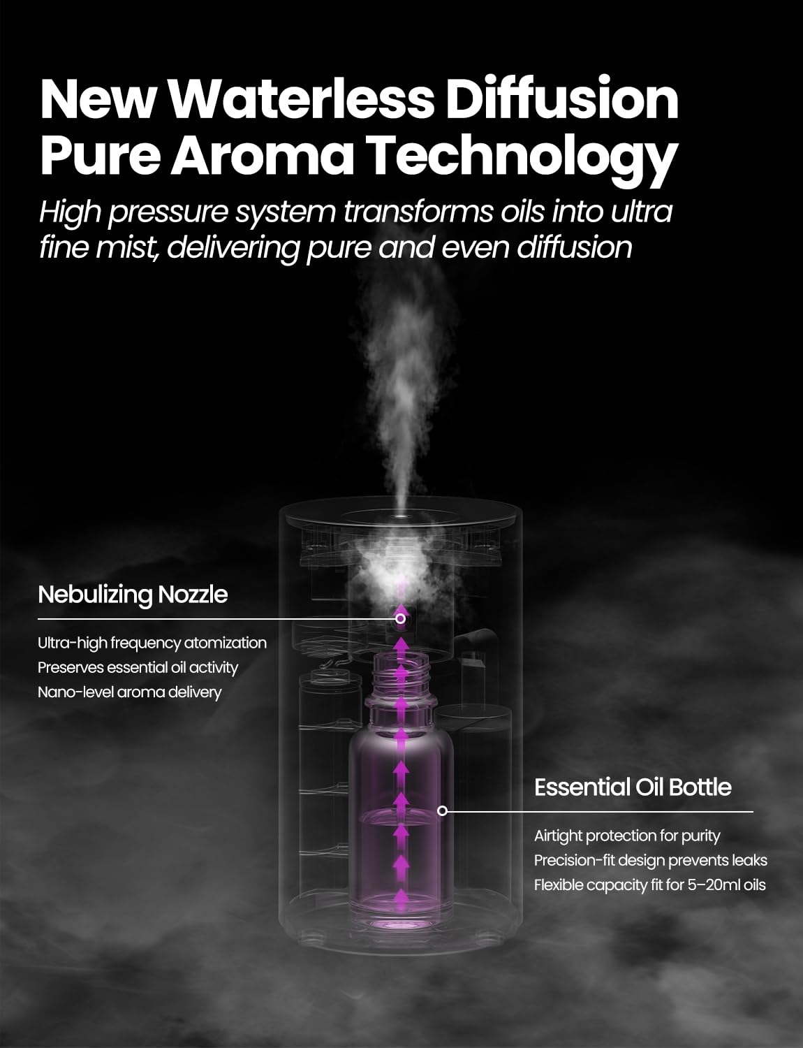 AMAZING FLOWER waterless diffuser mist level indicator for Low, Medium, High settings.
