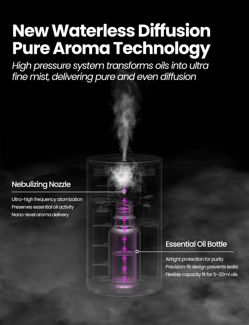AMAZING FLOWER waterless diffuser mist level indicator for Low, Medium, High settings.