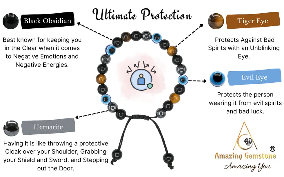 Amazing Gemstone Evil Eye bracelet featuring tiger’s eye beads for balance.