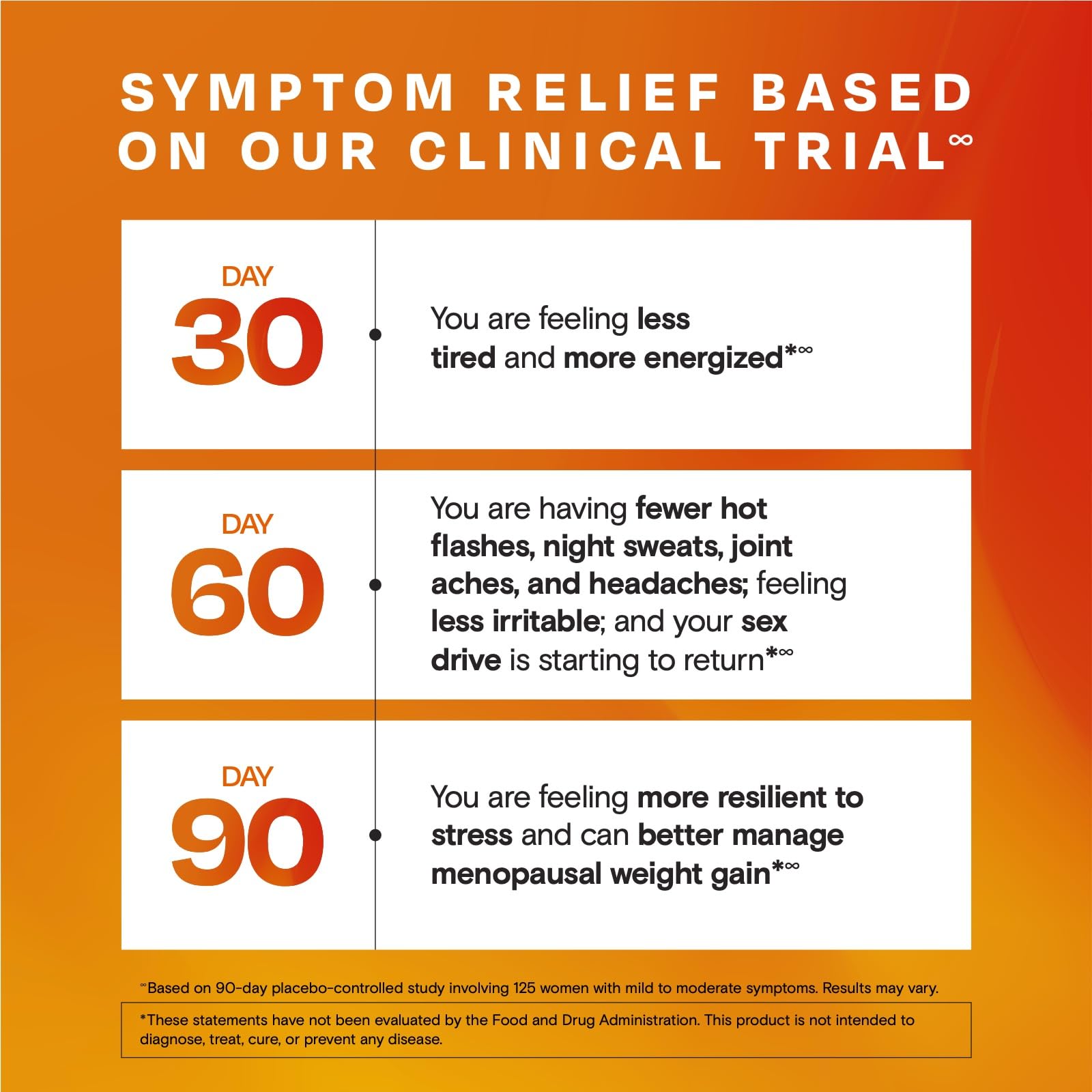Amberen clinical trial chart illustrates trial-backed relief across multiple symptoms.