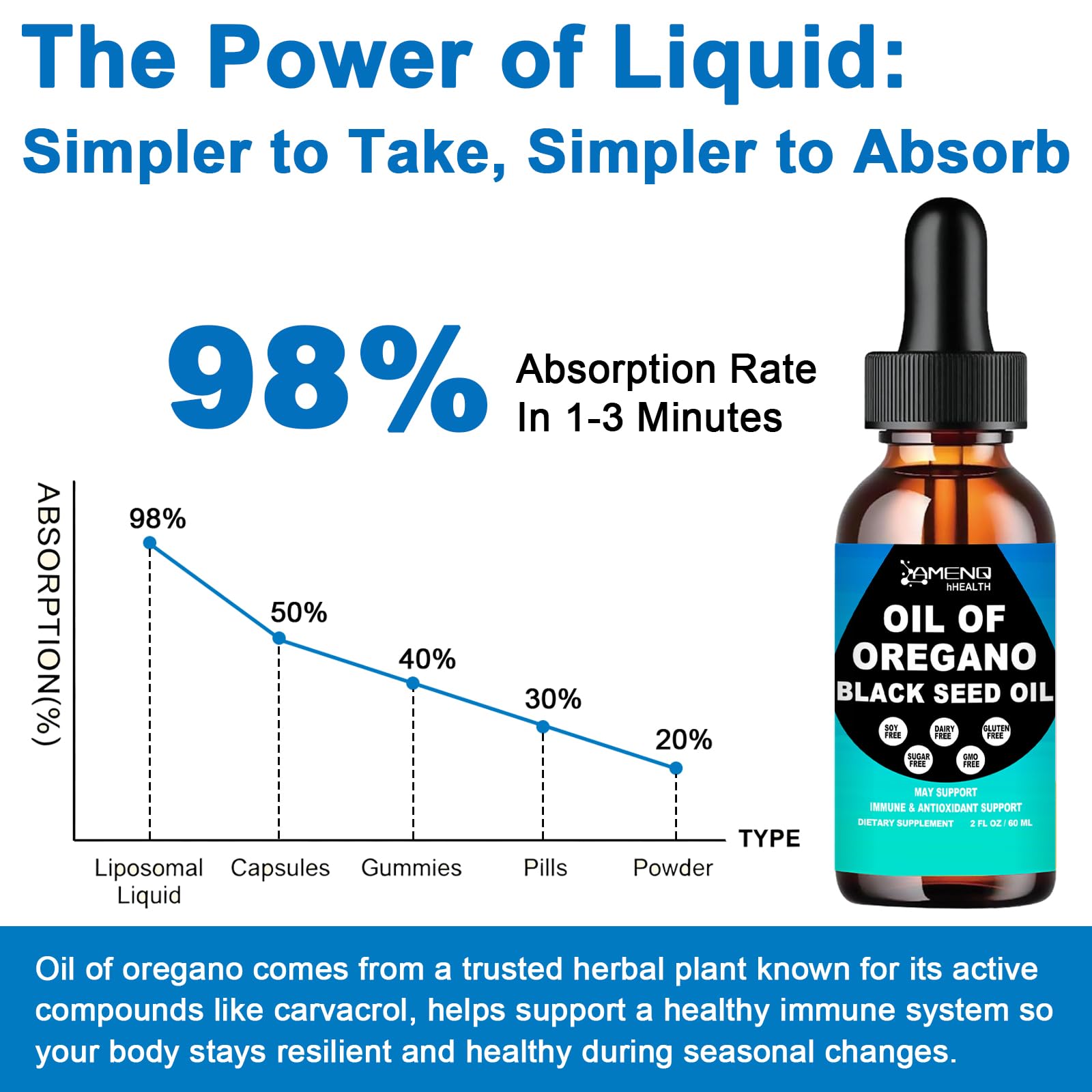 Dosing dropper showing 2 ml dose for convenient daily use