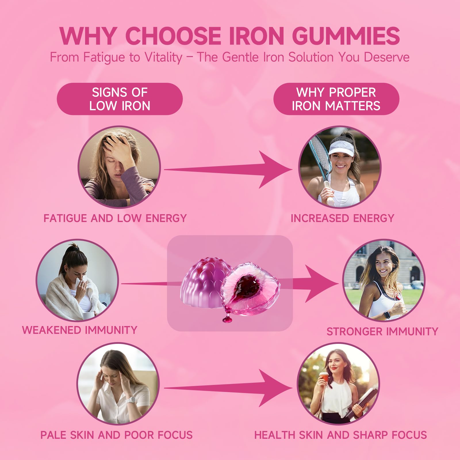 Ameri-Vita Iron Gummies non-constipating formula for gentle digestion.
