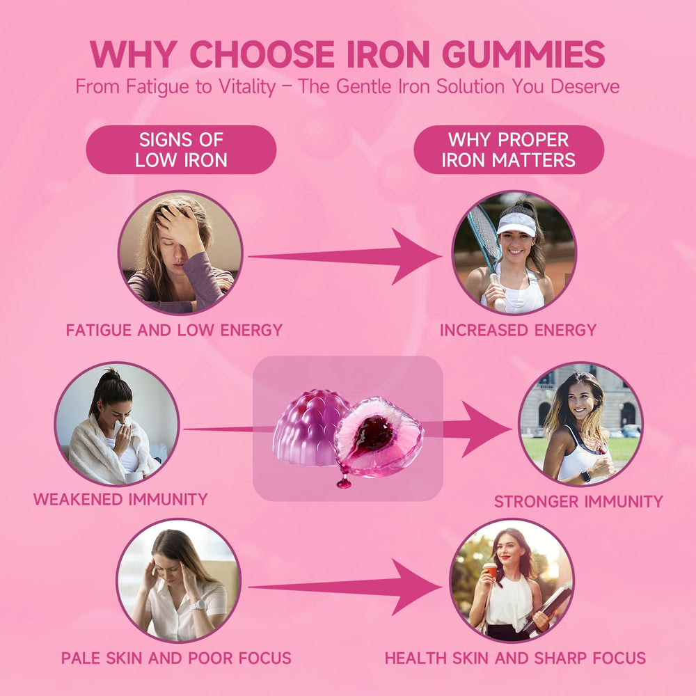 Ameri-Vita Iron Gummies non-constipating formula for gentle digestion.
