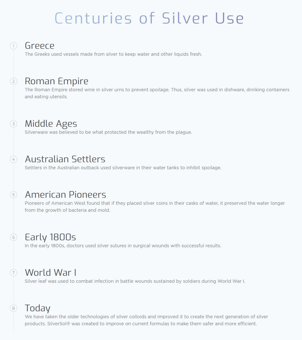 American Biotech Labs Silver Biotics lifestyle scene integrated into daily routine