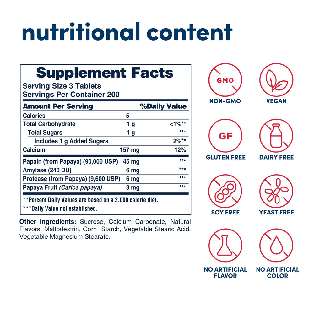 Bottle of American Health Enzymes chewables ready to aid digestion after meals.