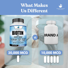 American Standard Biotin bottle label closeup shows keratin and zinc synergy for daily nourishment