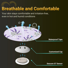 Amolyfe Dexcom G7 overpatch breathable wear for comfort
