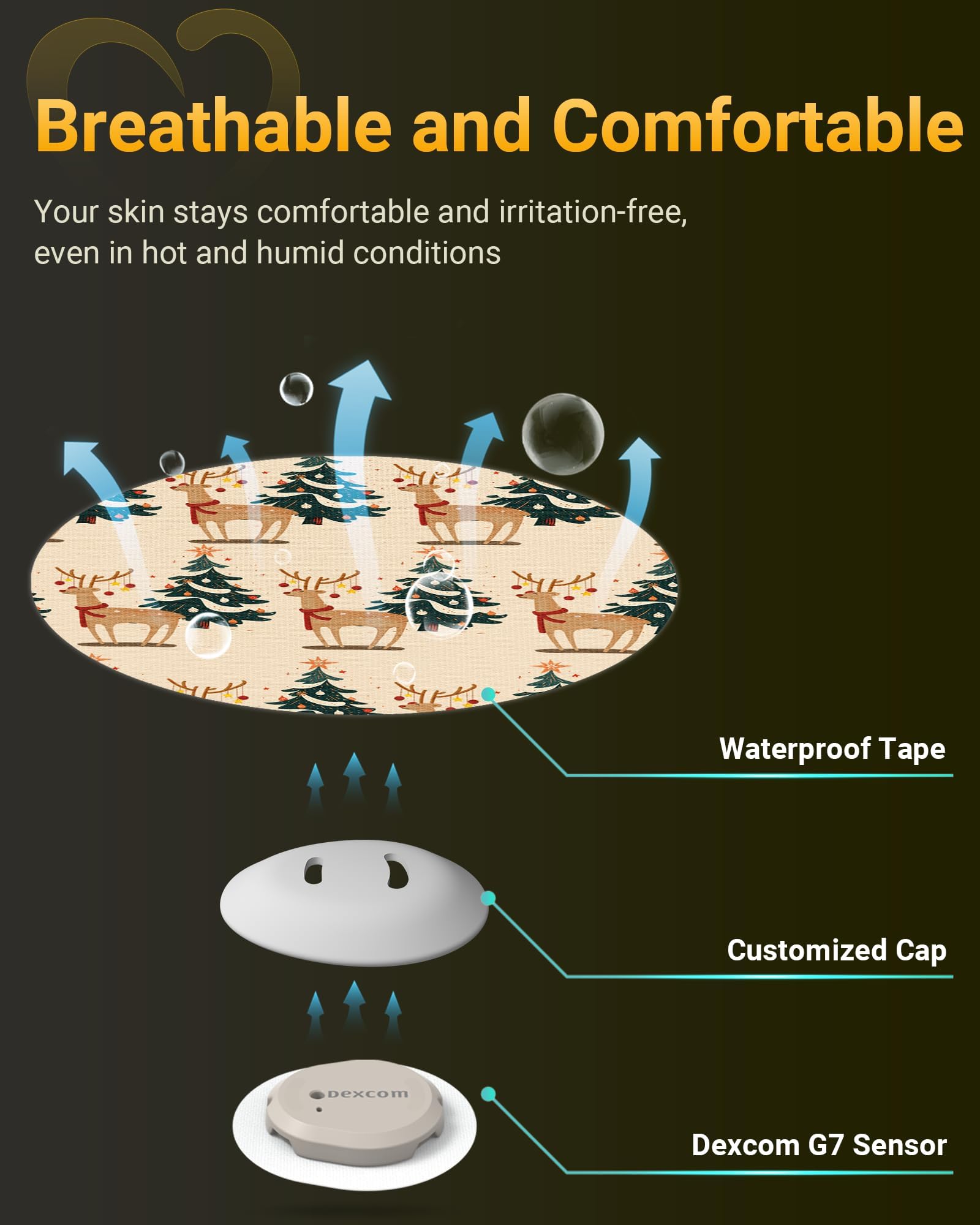 Amolyfe Dexcom G7 overpatch durable 10-day protection for CGM sensors.