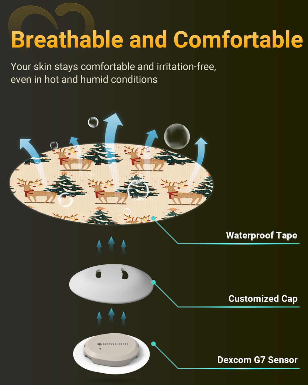 Amolyfe Dexcom G7 overpatch durable 10-day protection for CGM sensors.
