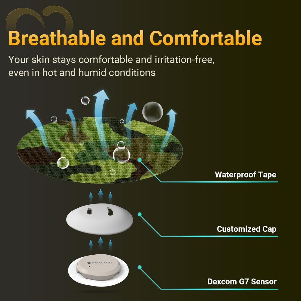 Amolyfe Dexcom G7 overpatch durability supports long wear through workouts and daily activity.