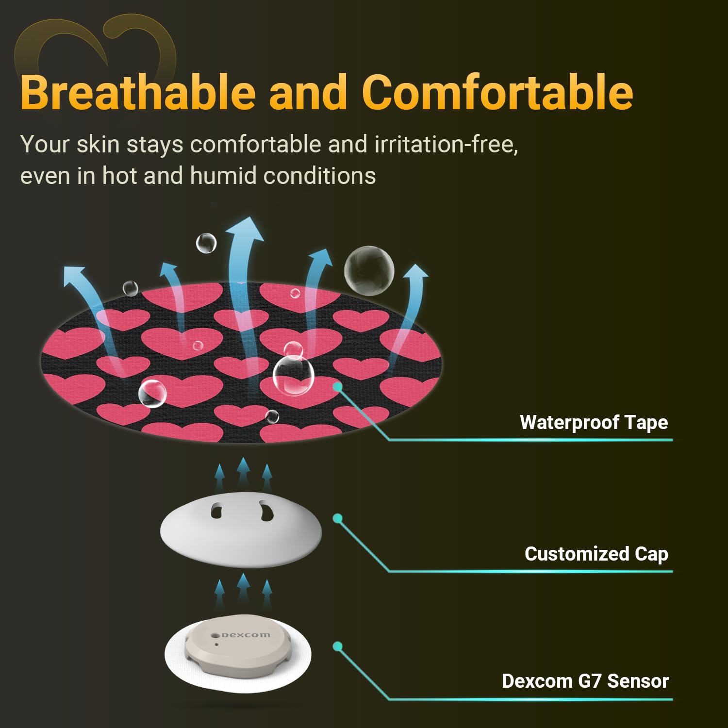 Amolyfe Dexcom G7 overpatch with reusable hard cap adds extra protection.