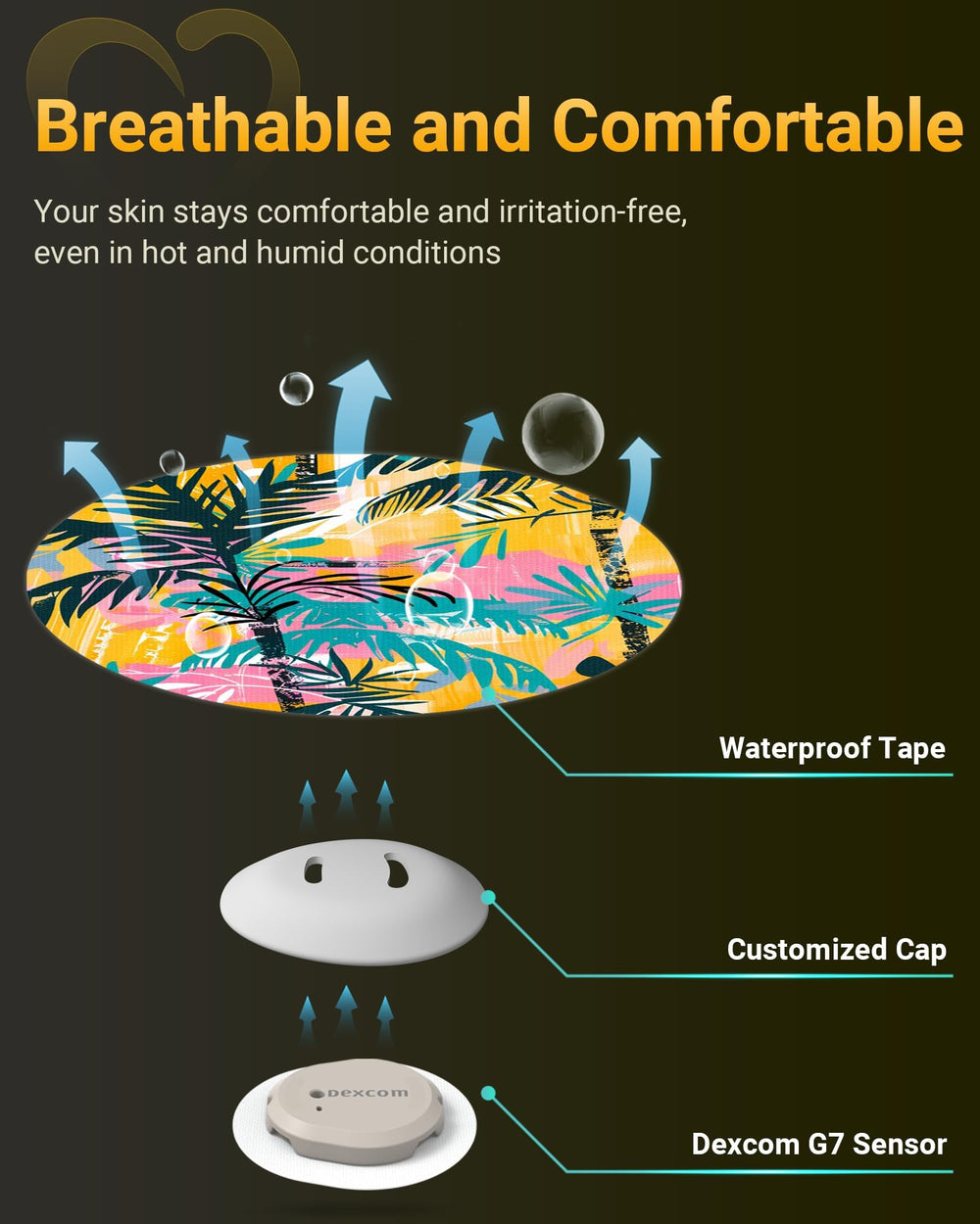 Amolyfe Dexcom G7 overpatch uses latex-free medical adhesive for sensitive skin