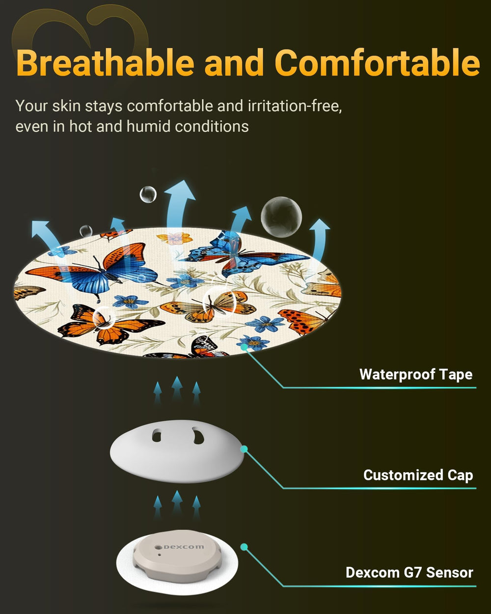 Amolyfe Dexcom G7 overpatch breathable material enhances all-day comfort