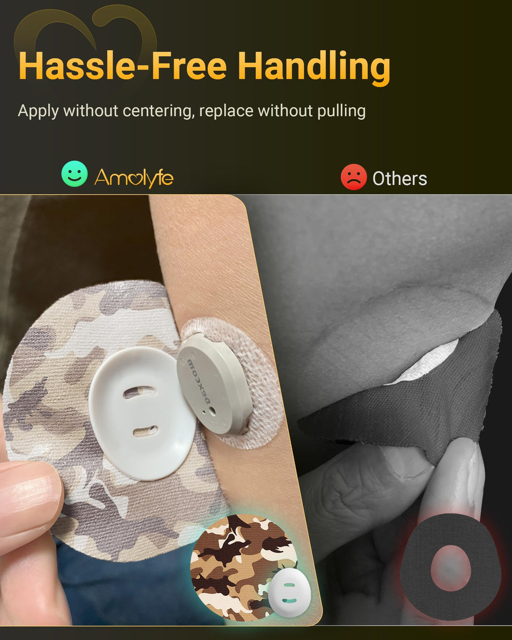 Amolyfe Dexcom G7 overpatches breathable wear for comfort