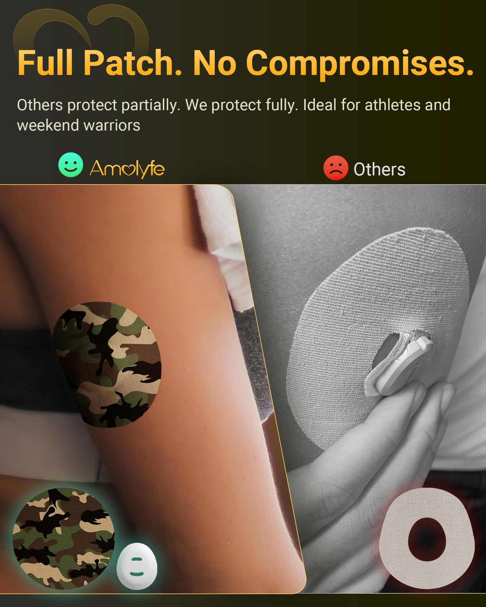 Amolyfe Dexcom G7 overpatches easy application leaves no residue