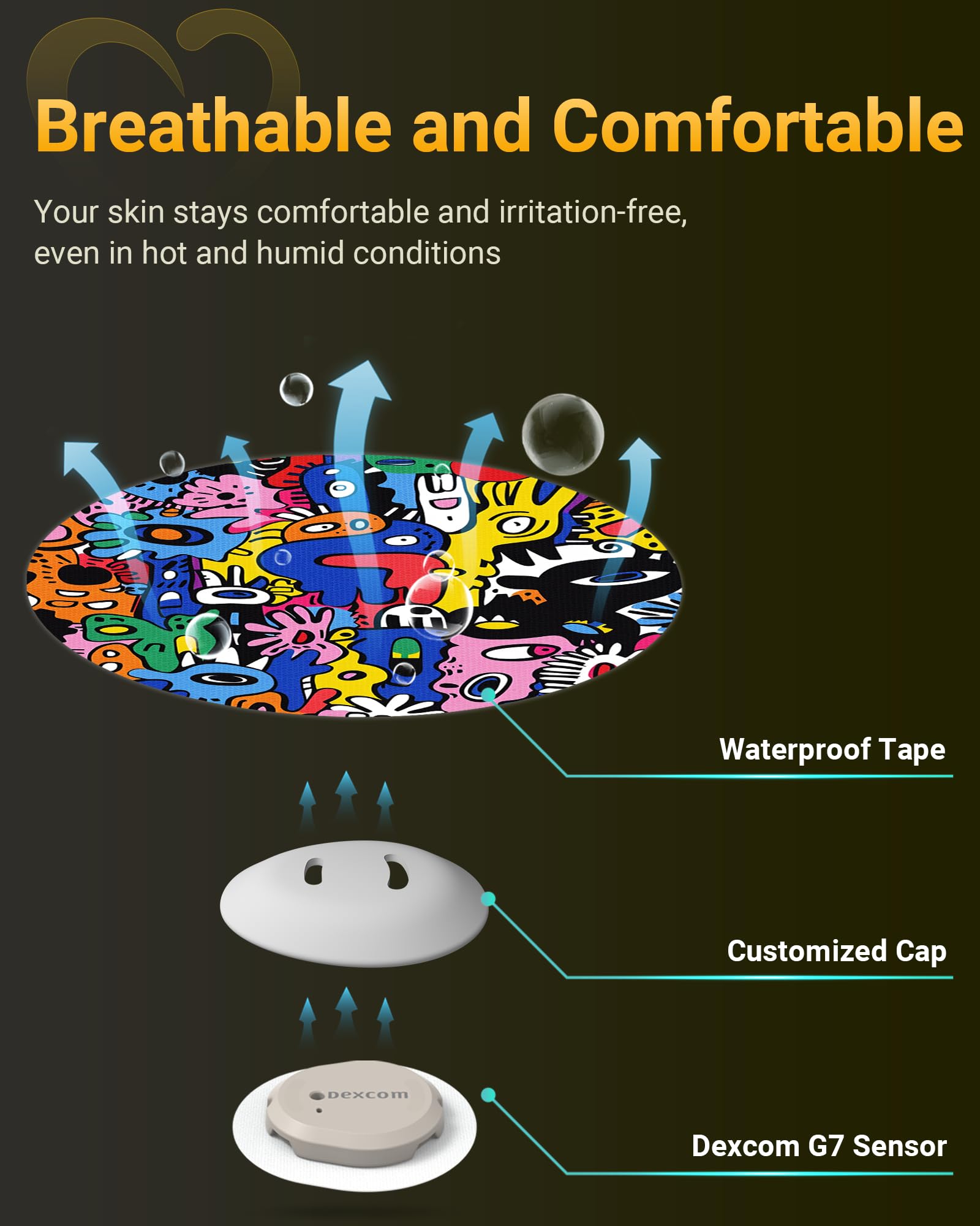 Amolyfe Dexcom G7 overpatches latex-free adhesive suits most skin types.