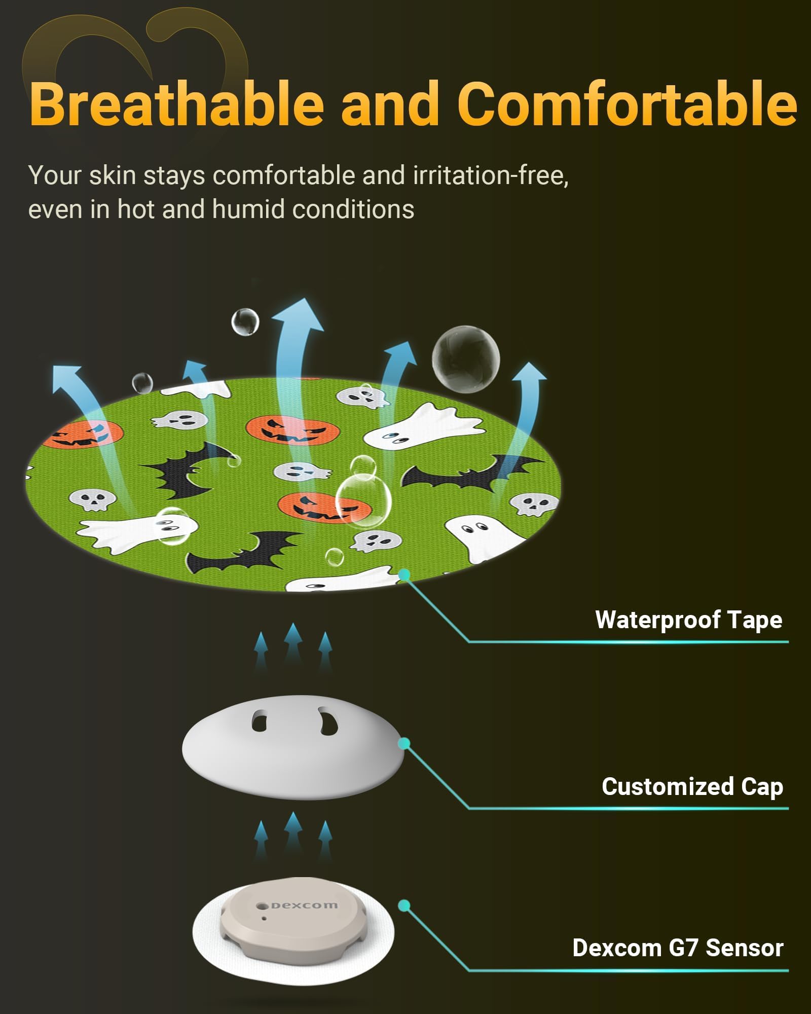 Amolyfe Dexcom G7 overpatches long-lasting protection across the sensor lifespan