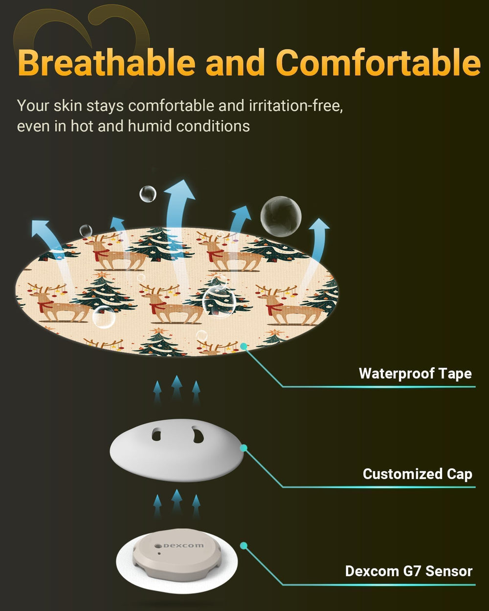 Long-lasting protection that covers the full Dexcom G7 sensor lifespan.