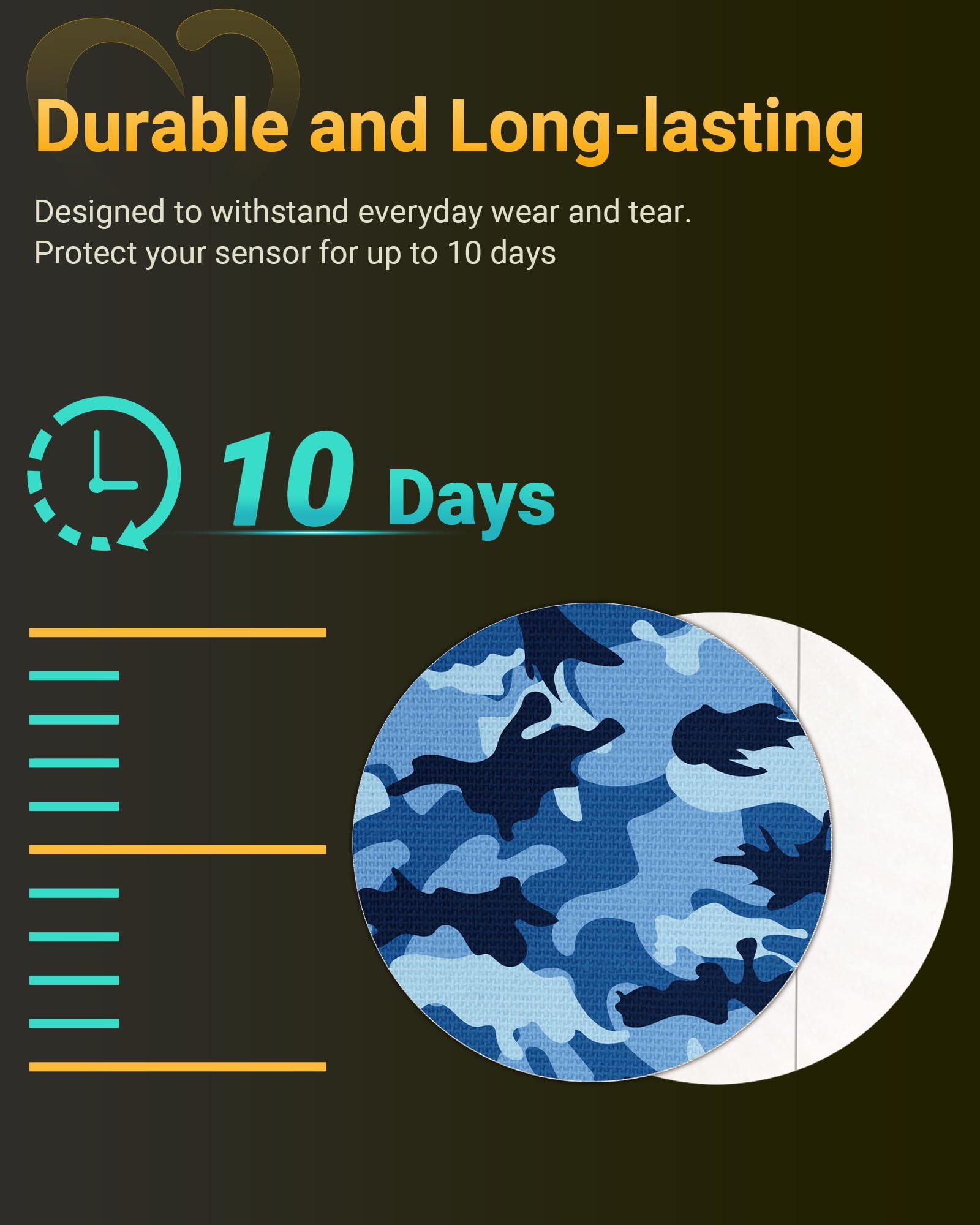 Amolyfe Dexcom G7 overpatches long lasting protection across wear time