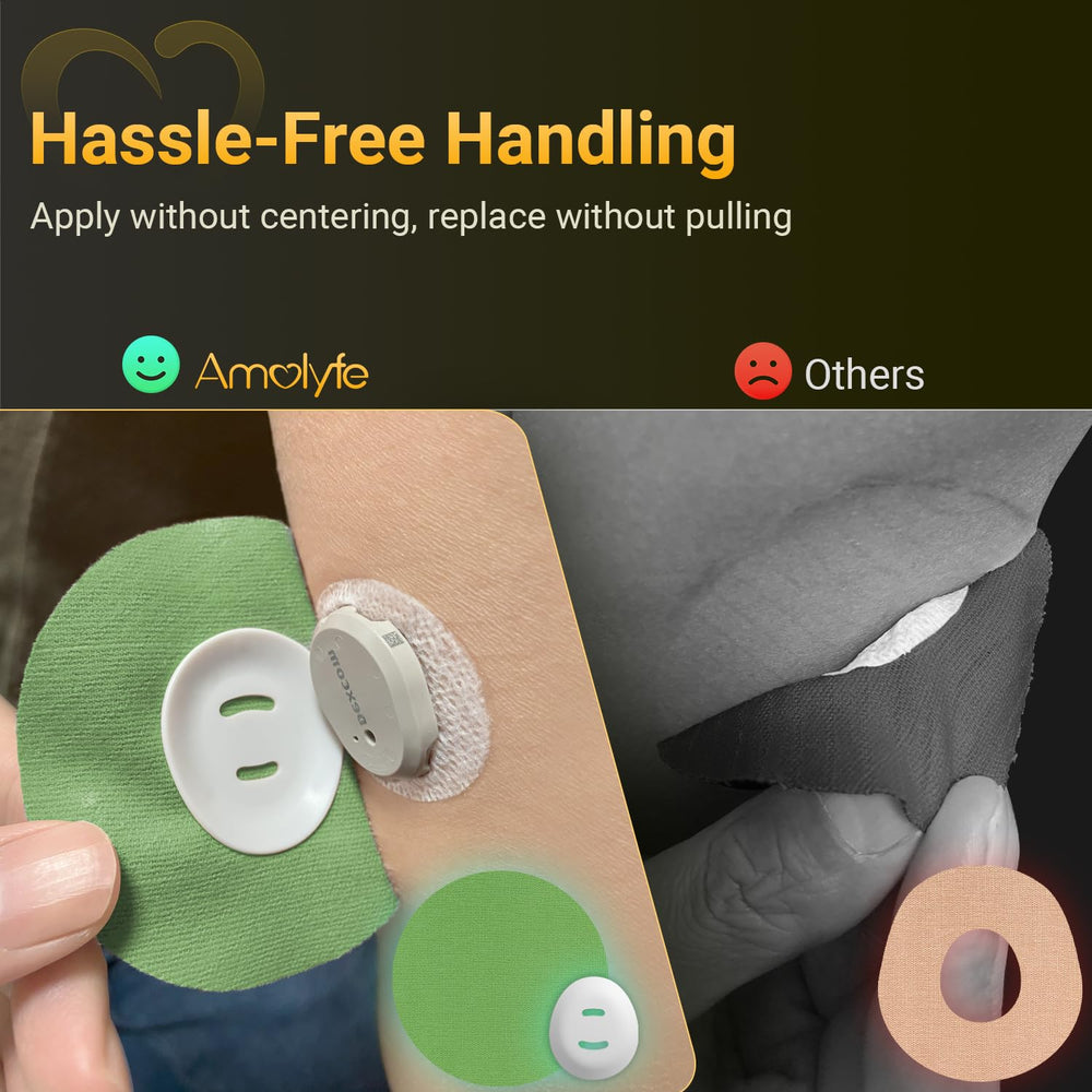 Amolyfe Dexcom G7 Stelo 10-day protection visual showing extended sensor coverage