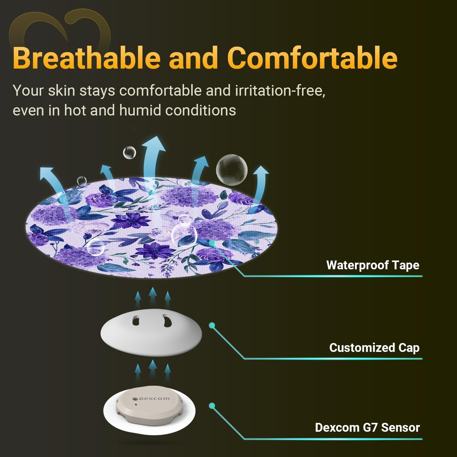 Amolyfe Flower Dexcom G7 over-patch promotes long-lasting protection during wear