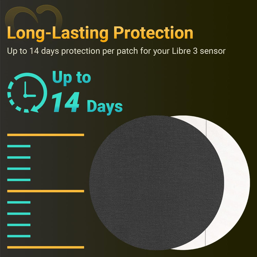 Amolyfe Libre 3 provides long-lasting protection for the CGM sensor