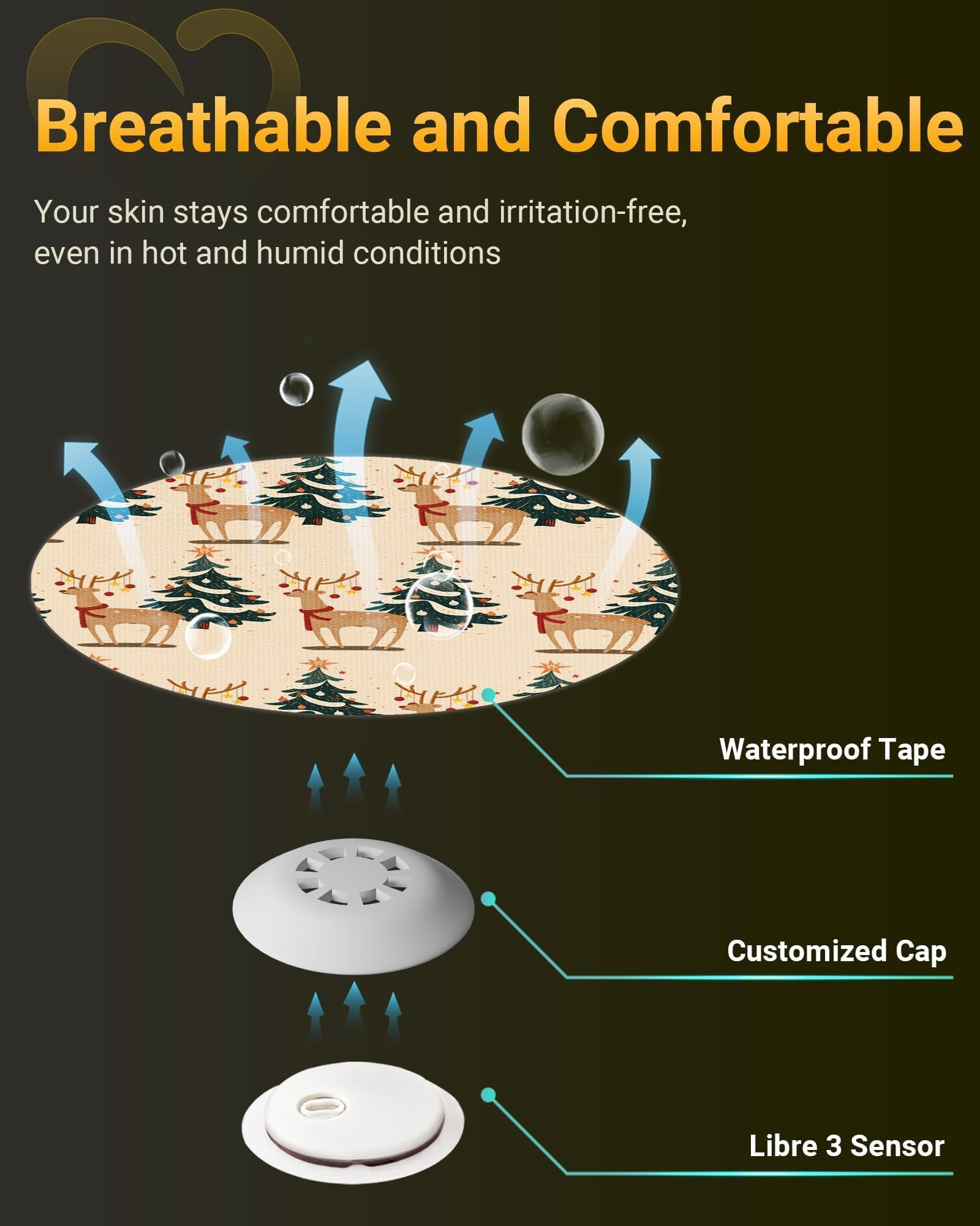 Amolyfe Libre 3 coverage provides 14-day durability for continuous CGM wear.