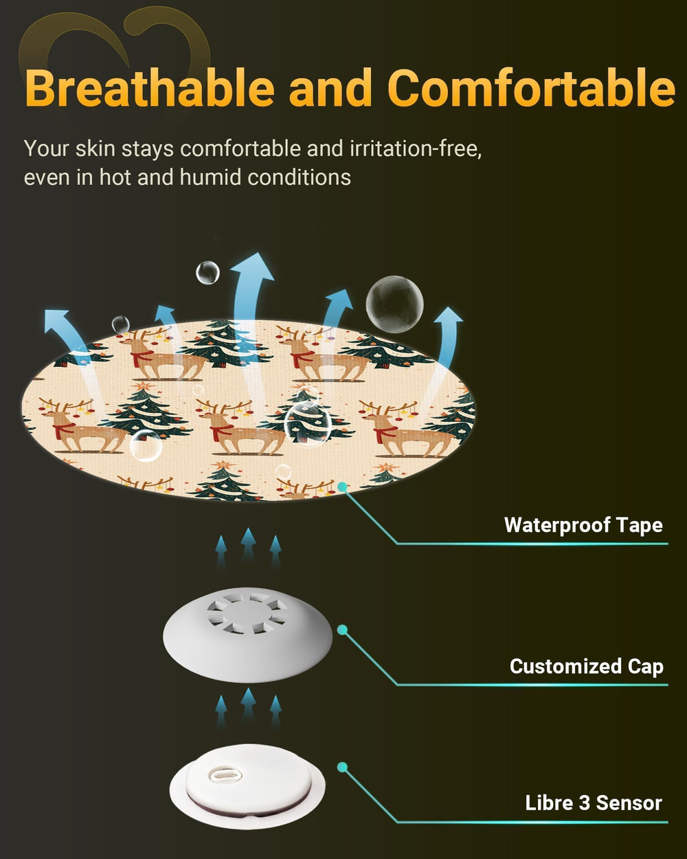 Amolyfe Libre 3 coverage provides 14-day durability for continuous CGM wear.