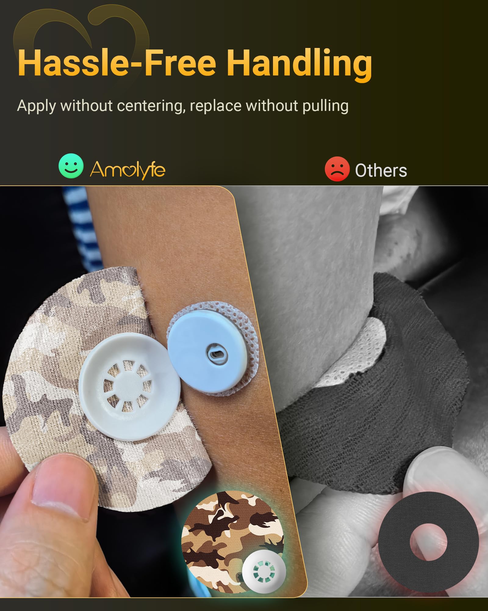 Amolyfe Libre 3 hard cap design providing extra sensor protection