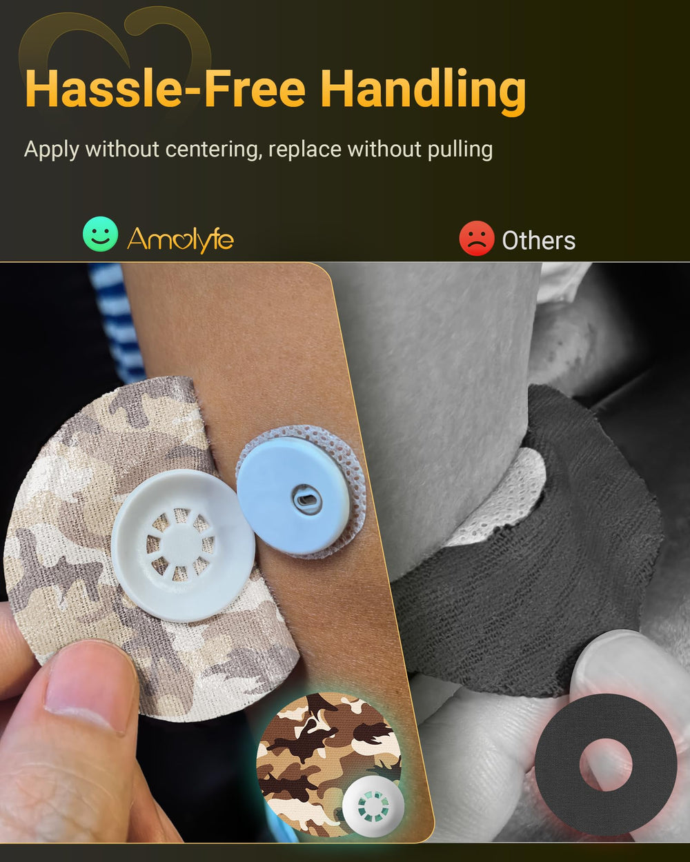Amolyfe Libre 3 hard cap design providing extra sensor protection