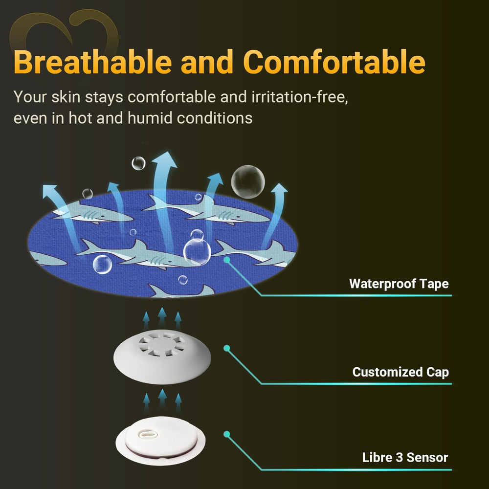 Amolyfe Libre 3 long-lasting coverage supports sensor protection across use.
