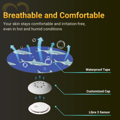 Amolyfe Libre 3 long-lasting coverage supports sensor protection across use.