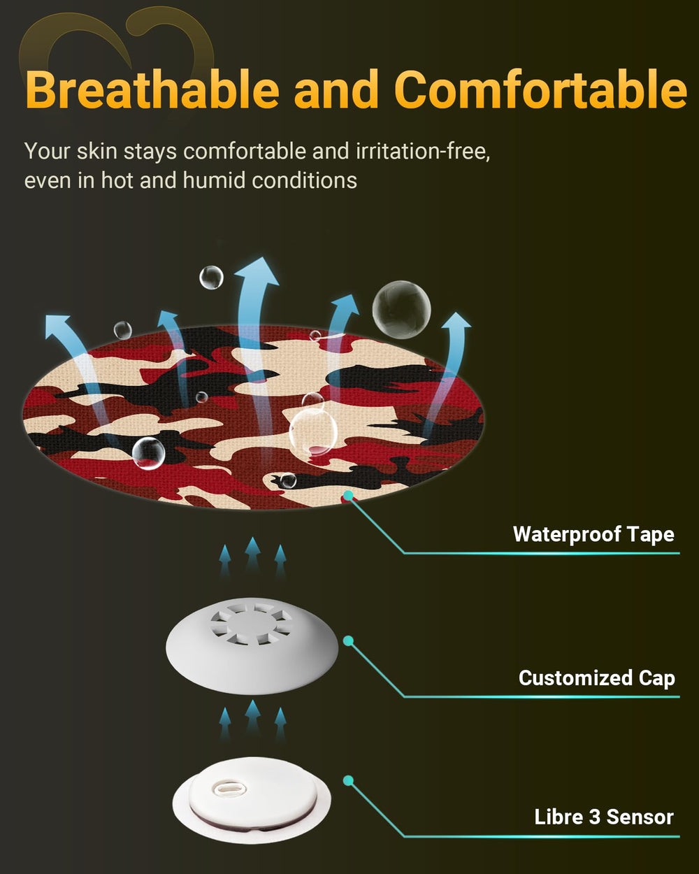 Amolyfe Libre 3 patch offering long-lasting sensor protection