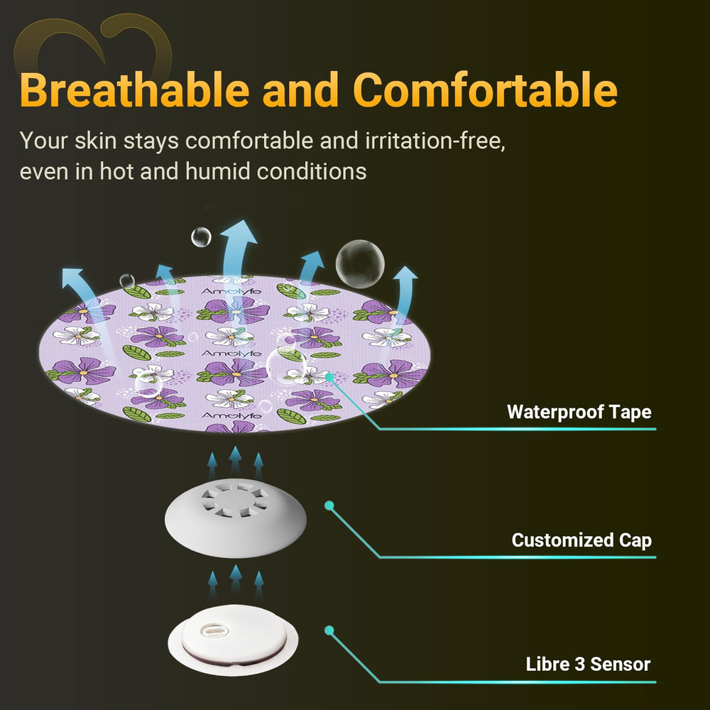 Amolyfe Libre 3 long-lasting protection for the full sensor lifespan.