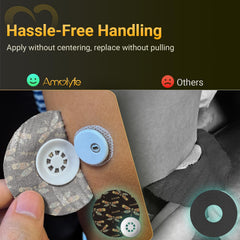 Amolyfe Libre 3 latex-free medical adhesive suitable for sensitive skin.