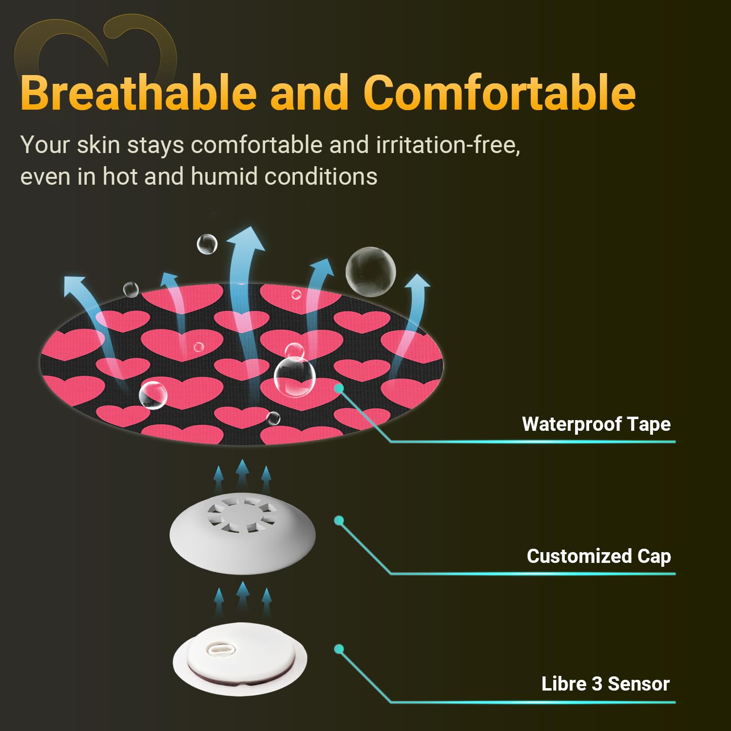 Amolyfe Libre 3 pack includes patches and a reusable hard cap for value.