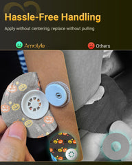 Amolyfe Libre 3 patch latex-free medical-grade skin-friendly protection for daily wear.