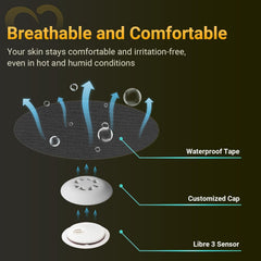 Amolyfe Libre 3 patches feature waterproof breathable design for all-day comfort