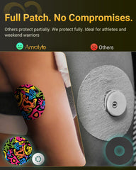 Amolyfe Libre 3 Plus patch closeup shows waterproof breathable adhesive