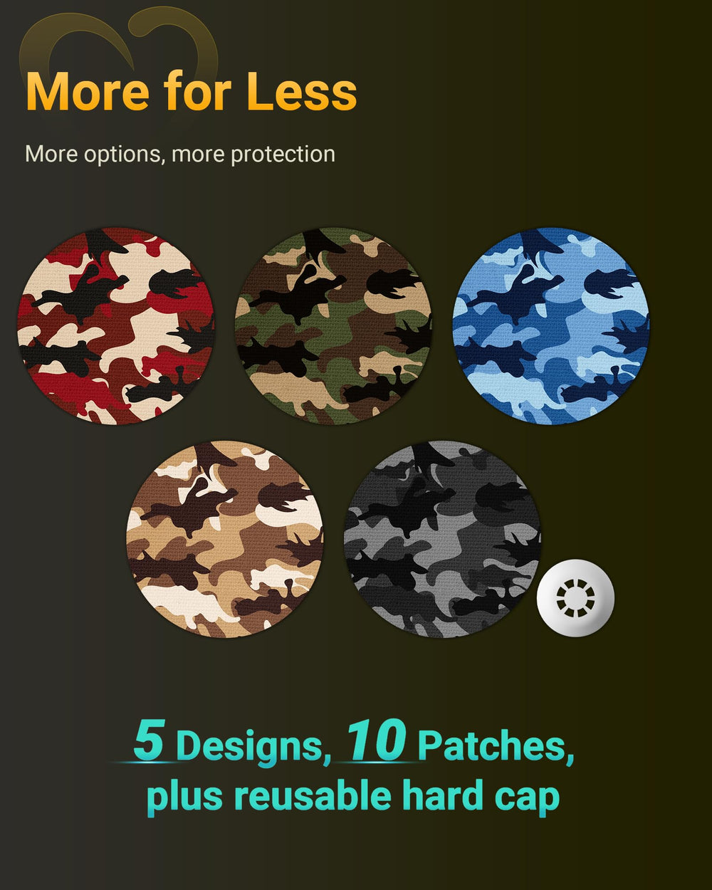 Amolyfe Libre 3 patch water resistance and breathable surface on skin