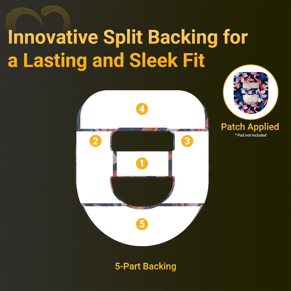 Amolyfe long-lasting adhesive patch provides durable Omnipod protection.