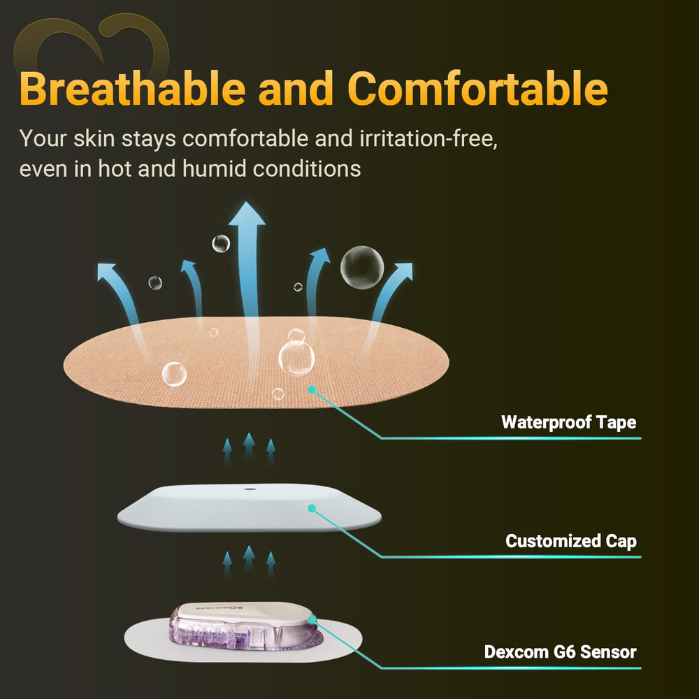 Amolyfe waterproof Dexcom G6 patch in shower scene demonstrates water resistance.