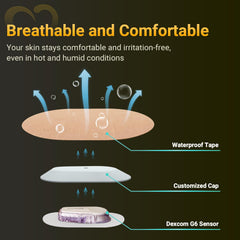 Amolyfe waterproof Dexcom G6 patch in shower scene demonstrates water resistance.