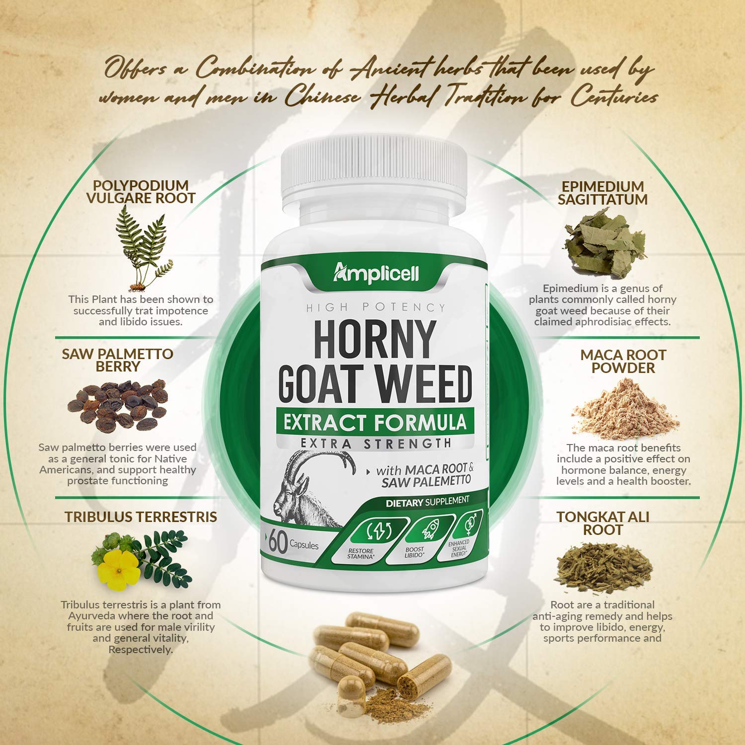 Amplicell Horny Goat Weed Complex ingredients panel reveals maca, ginseng, and adaptogens
