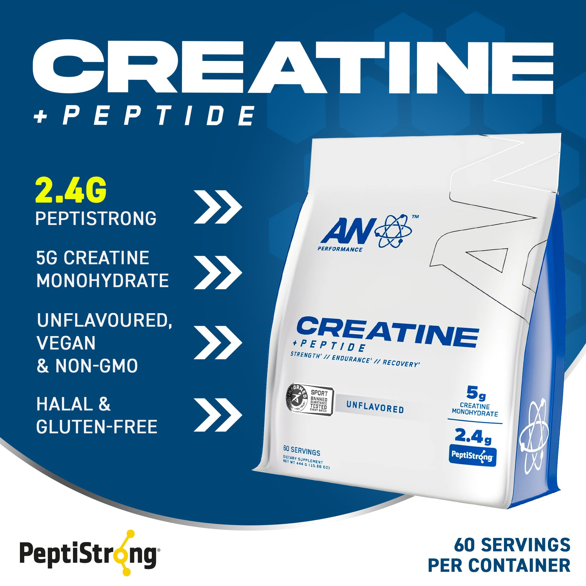 AN Performance PeptiStrong graphic highlighting peptide network for recovery potential.