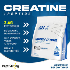 AN Performance PeptiStrong graphic highlighting peptide network for recovery potential.