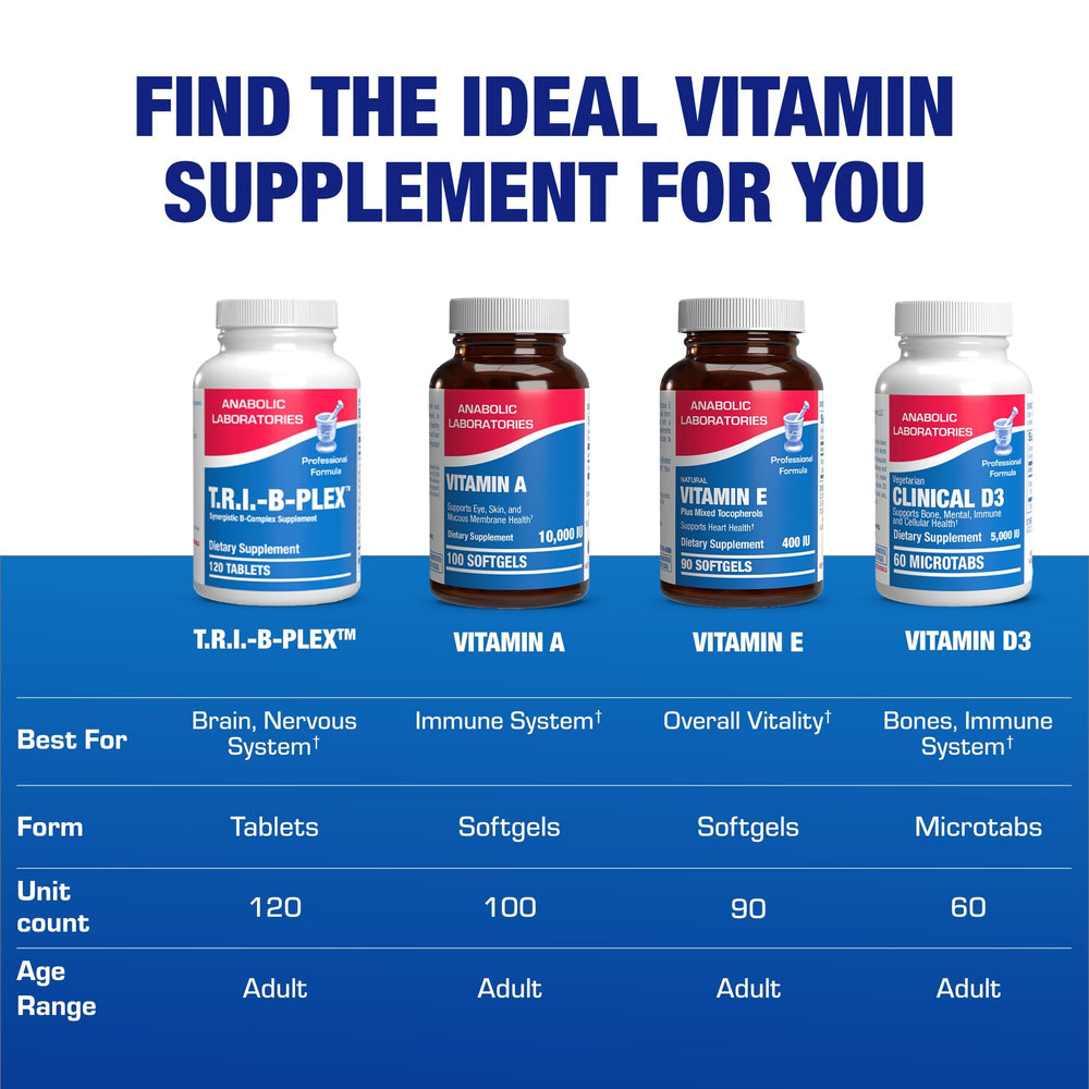 Anabolic Laboratories 2-month supply packaging visible for long-term use